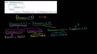 Stepping Through Recursive Fibonacci Function [upl. by Brynn]