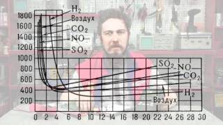 Solid Polymer Electrolytes [upl. by Genaro903]