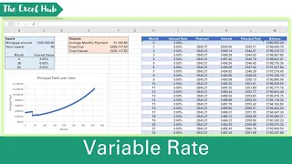 Variable Rate Mortgage Repayment Calculator  Build An Amortisation Table In Excel [upl. by Eerdua]