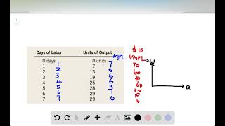 Suppose that labor is the only input used by a perfectly competitive firm The firms production fun [upl. by Zinn599]