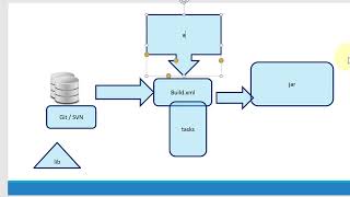 Checkstyle Apache Ant Introduction [upl. by Anwahsad]