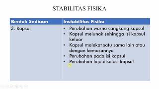 Jenis Stabilitas Obat  STABILITAS FISIKA [upl. by Jephum780]