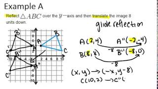 Composition of Transformations Examples Geometry Concepts [upl. by Akinirt729]