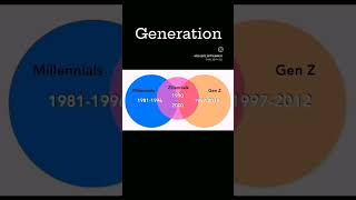 Generation baby boomers gen x gen y millennials and gen zgeneration khaadi mariab alkaram love [upl. by Rauch]