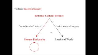 Hannes Leitgeb Philosophy as Rational Reconstruction [upl. by Ophelie844]