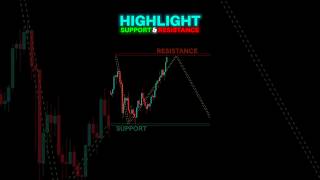 Best Free Support Resistance indicator trading forex nifty shorts [upl. by Audwin]