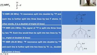 Heteronuclear and 2D NMR [upl. by Ladonna]