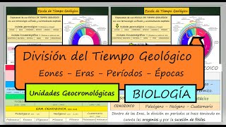 Eras Geológicas de la Tierra División del Tiempo Geológico Eones Eras Períodos Épocas BIOLOGÍA [upl. by Boccaj]