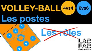 Les règles du Volleyball  Les postes  4 contre 4  6 contre 6 [upl. by Lebaron]