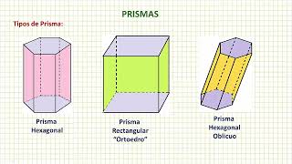 PRISMAS  INFORMACIÓN BÁSICA [upl. by Slaughter]