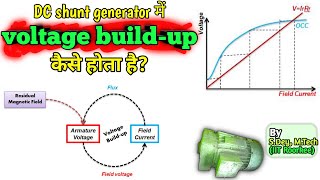 How VOLTAGE BUILD UP In DC Shunt Generator Explained in Hindi  Electrical Interview Question [upl. by Dupin]