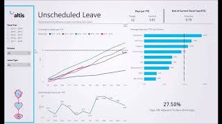 HR amp Workforce Analytics [upl. by Lareine]