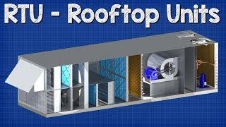 Rooftop Units explained  RTU working principle hvac [upl. by Lilith]