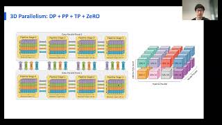 BwE S3 Ep 5 with Penghui Qi Xinyi Wan Guangxing Huang and Min Lin from Sea AI Lab Singapore [upl. by Josie]