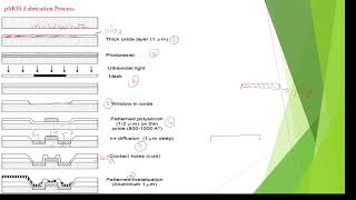 pMOS Fabrication process pmos fabrication steps VLSI Design pMOS Transistor design [upl. by Eibot139]