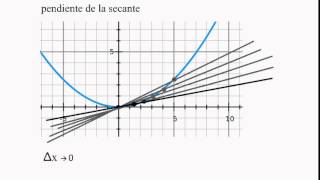 applet limite secante [upl. by Mariel]