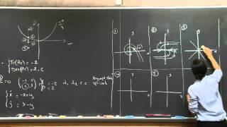 Phase Portraits  MIT 1803SC Differential Equations Fall 2011 [upl. by Akym102]