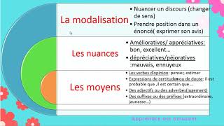 Lénonciation 2  la modalisation [upl. by Janaya22]