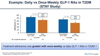 Practical Considerations for Improving Outcomes With Once Weekly Basal Insulin Therapy [upl. by Kreiker]