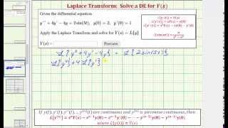 Laplace Transform Find YsLy Given a Nonhomogeneous Differential Equation [upl. by Salomon]