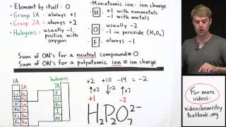 How to Calculate Oxidation Number Practice Problems [upl. by Yelra]