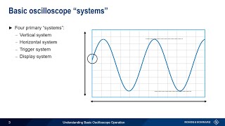 Understanding Basic Oscilloscope Operation [upl. by Ardella]