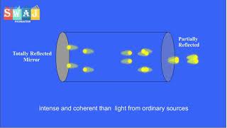 population inversion and laser action animation  laser animation  atomic spectra swaj animation [upl. by Ybor933]