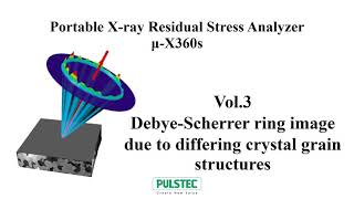 μX360：DebyeScherrer ring image due to differing crystal grain structures [upl. by Enomaj]