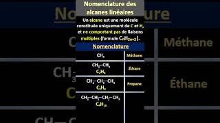 Nomenclature des alcanes linéaires [upl. by Mainis]