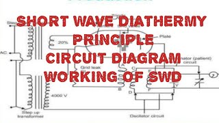 SHORT WAVE DIATHERMY HIGH FREQUENCY CURRENT PART 1 [upl. by Season602]