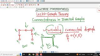 Lec20Graph TheoryConnectedness in Directed Graphs [upl. by Eltsyrc]