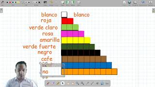 REGLETAS CUISENAIRE COLOR VALOR Y SÍMBOLOGÍA [upl. by Karly]