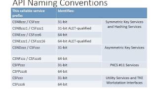 V2R1Exchange June 2014 ICSF Crypto Part3 [upl. by Mehetabel348]