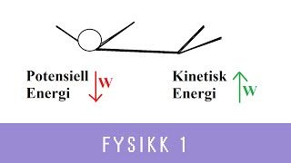 Fysikk med Eivind ep 15  Mekanisk energi bevart eller ikke bevart Fysikk 1 [upl. by Euqimod]