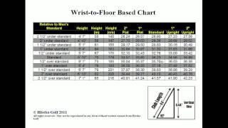 Golf Club Length Webinar  The Most Important Fitting Variable [upl. by Forbes440]