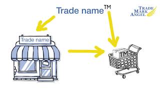 Trade name vs trademark [upl. by Alurd928]