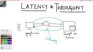 Latency vs Throughput [upl. by Ardnued170]