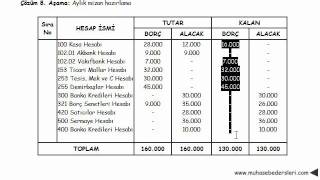 Çözüm 9 bilançoyu yeniden hazırlama [upl. by Ru]