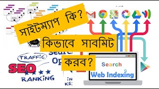 Add your website amp submit sitemap to Google Search Console  SEO Bangla Tutorial 2021 [upl. by Itra604]