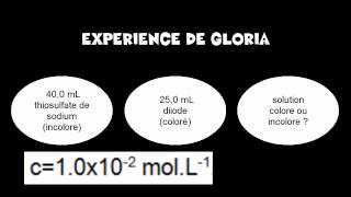 TP Diiode et Thiosulfate de sodium [upl. by Oirevlis]