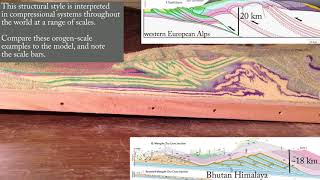 Whats inside the mountains Antiformal duplex stack model [upl. by Odnaloy580]