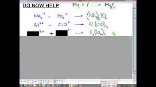 Molecular formulas  combining polyatomic ions [upl. by Eixid905]