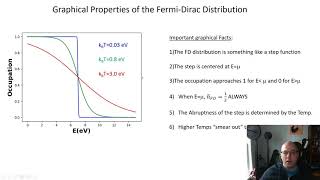 MiniLesson 10 FermiDirac Statistics [upl. by Camille274]