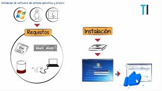 Instalación del sistema operativo y drivers [upl. by Addie387]