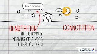 Connotation VS Denotation [upl. by Anneyehc]