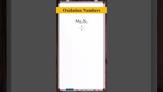 Determine the Oxidation Number  Mg3N2 [upl. by Otis]