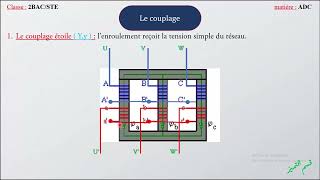 Les transformateurs triphasésPART 1Constitution et couplage [upl. by Mcneely278]