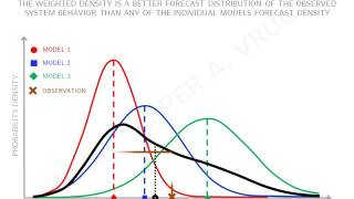 UC Irvine CEE290 Topic 6 Model averaging [upl. by Laith]