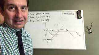 The Collar Option Spread [upl. by Frendel]