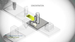 Polyols process [upl. by Seligmann769]